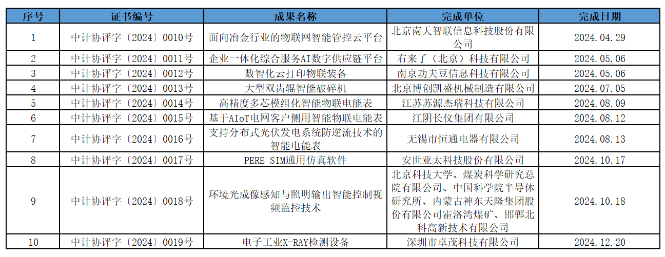 2024年已完成的科技成果评价公示
